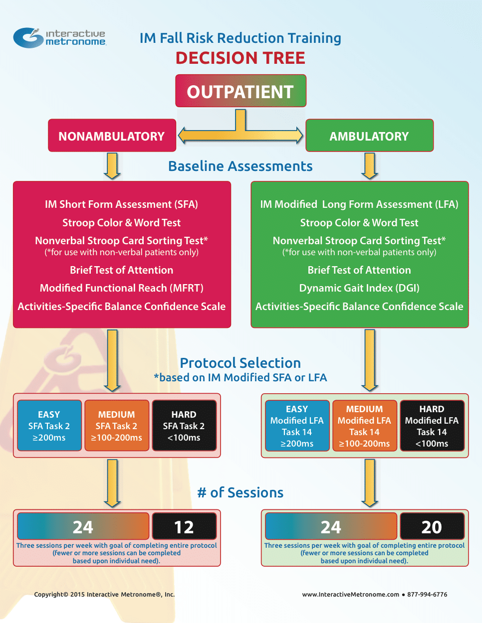 Outpatient-Protocol